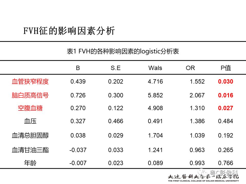 影像PPT - 【PPT】急性脑卒中影像学评估中容易被忽略的征象-37