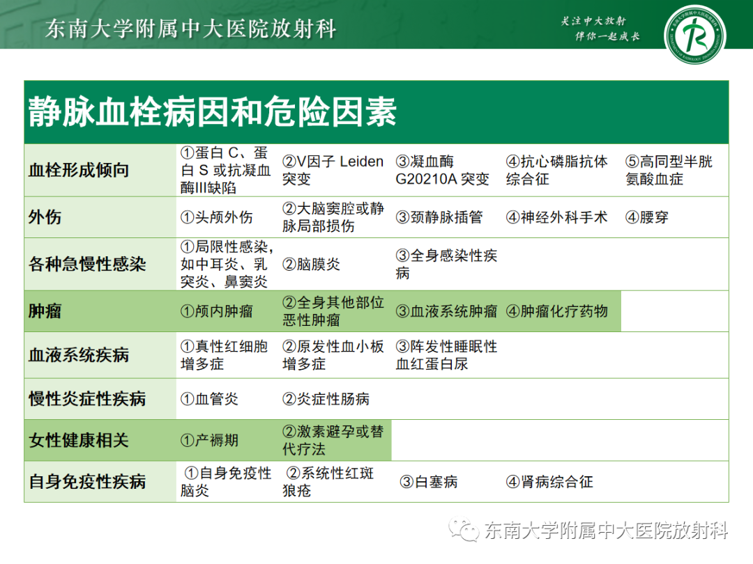 影像PPT - 【PPT】颅内静脉血栓影像诊断-9