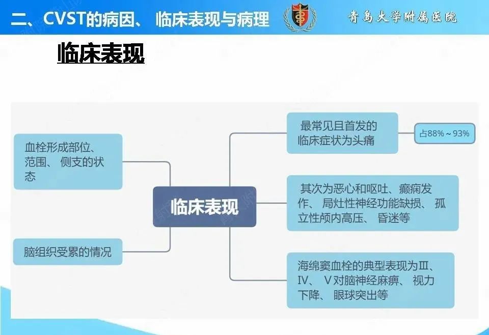 影像PPT - 【PPT】脑静脉窦血栓形成的影像学诊断及预后评估-5