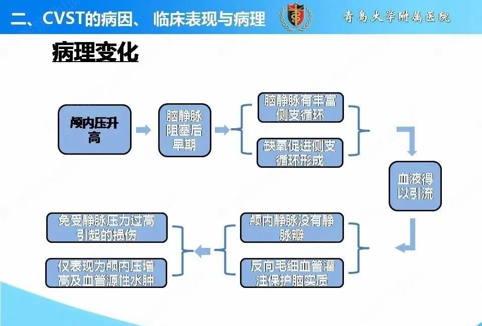 影像PPT - 【PPT】脑静脉窦血栓形成的影像学诊断及预后评估-7