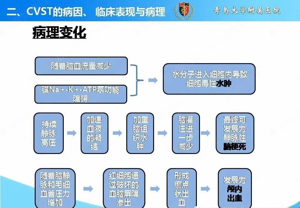 影像PPT - 【PPT】脑静脉窦血栓形成的影像学诊断及预后评估-8