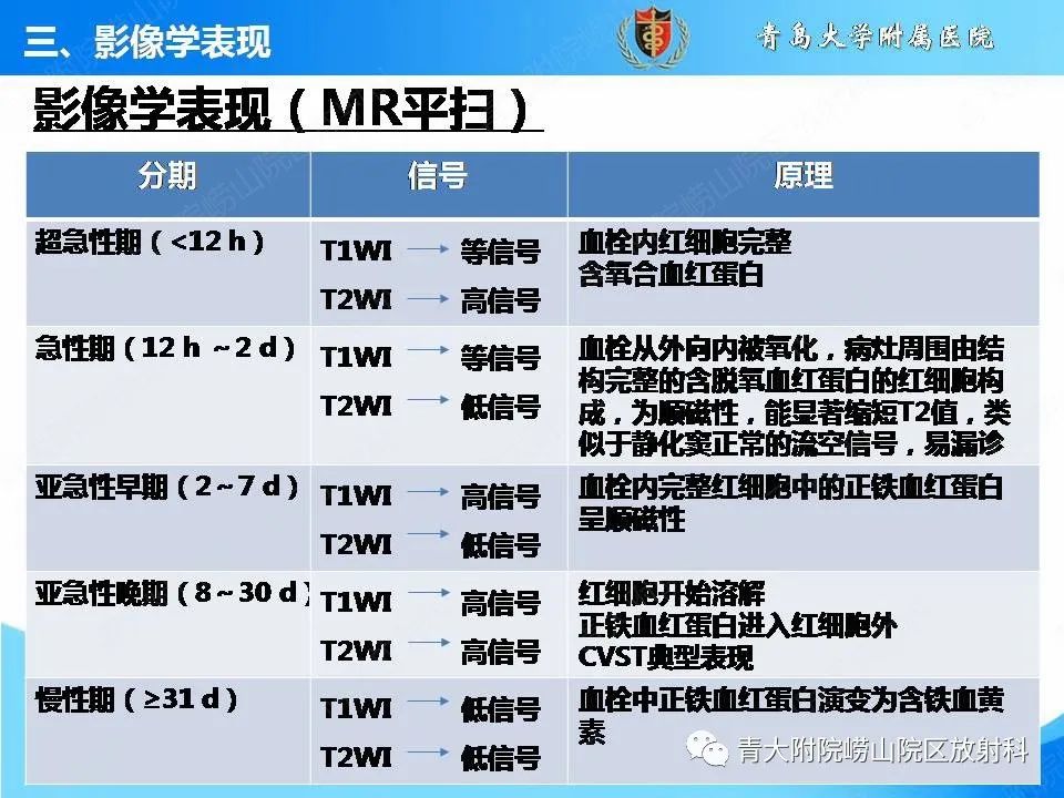 影像PPT - 【PPT】脑静脉窦血栓形成的影像学诊断及预后评估-17