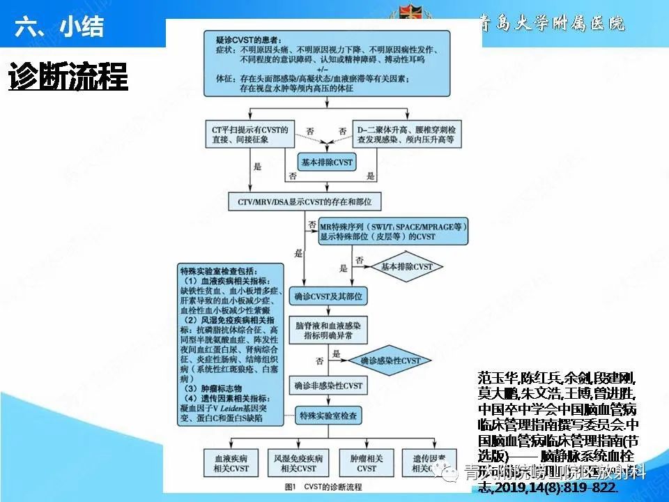 影像PPT - 【PPT】脑静脉窦血栓形成的影像学诊断及预后评估-39