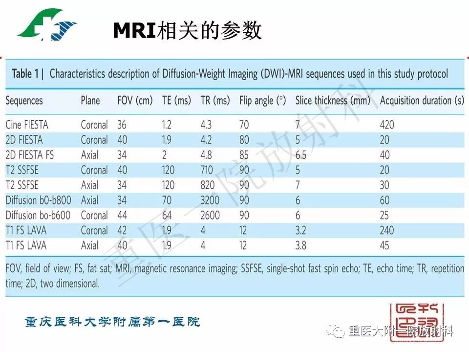 影像PPT - 【PPT】肠道炎性病变的影像诊断-9