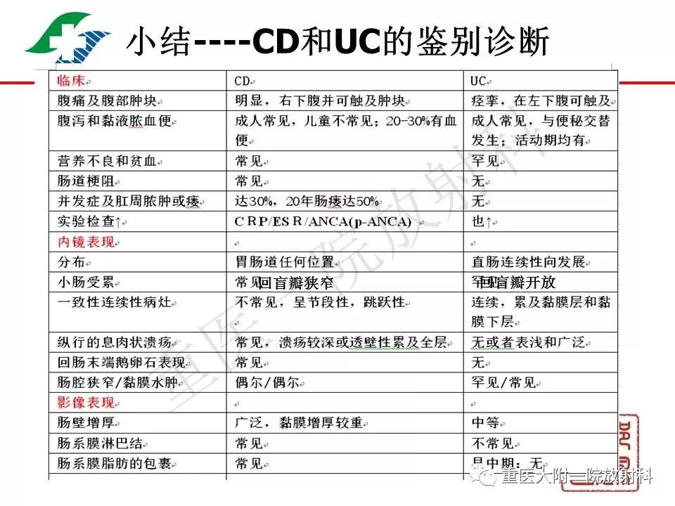 影像PPT - 【PPT】肠道炎性病变的影像诊断-69