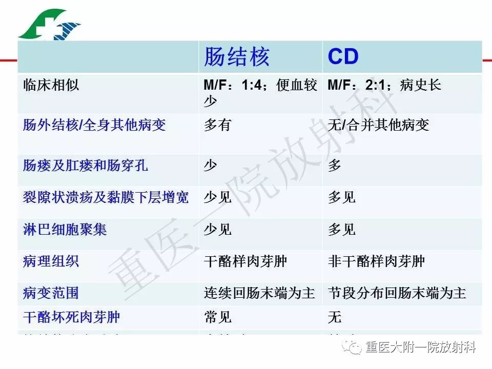 影像PPT - 【PPT】肠道炎性病变的影像诊断-70