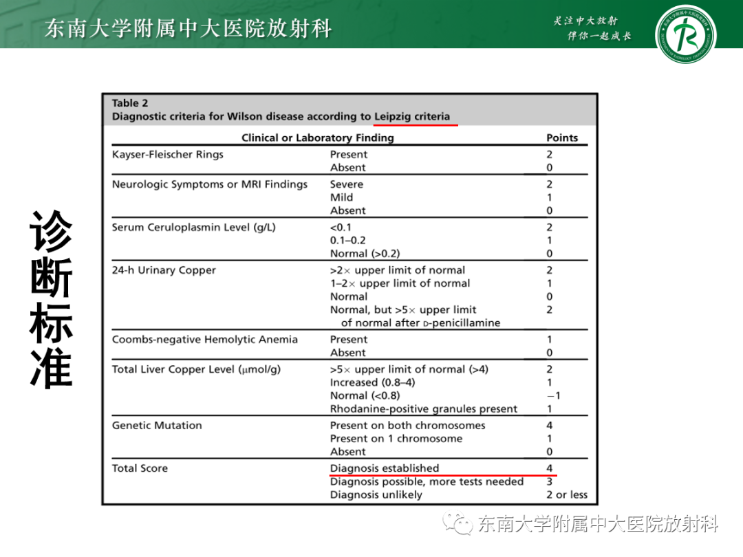 影像PPT - 【PPT】肝豆状核变性-13