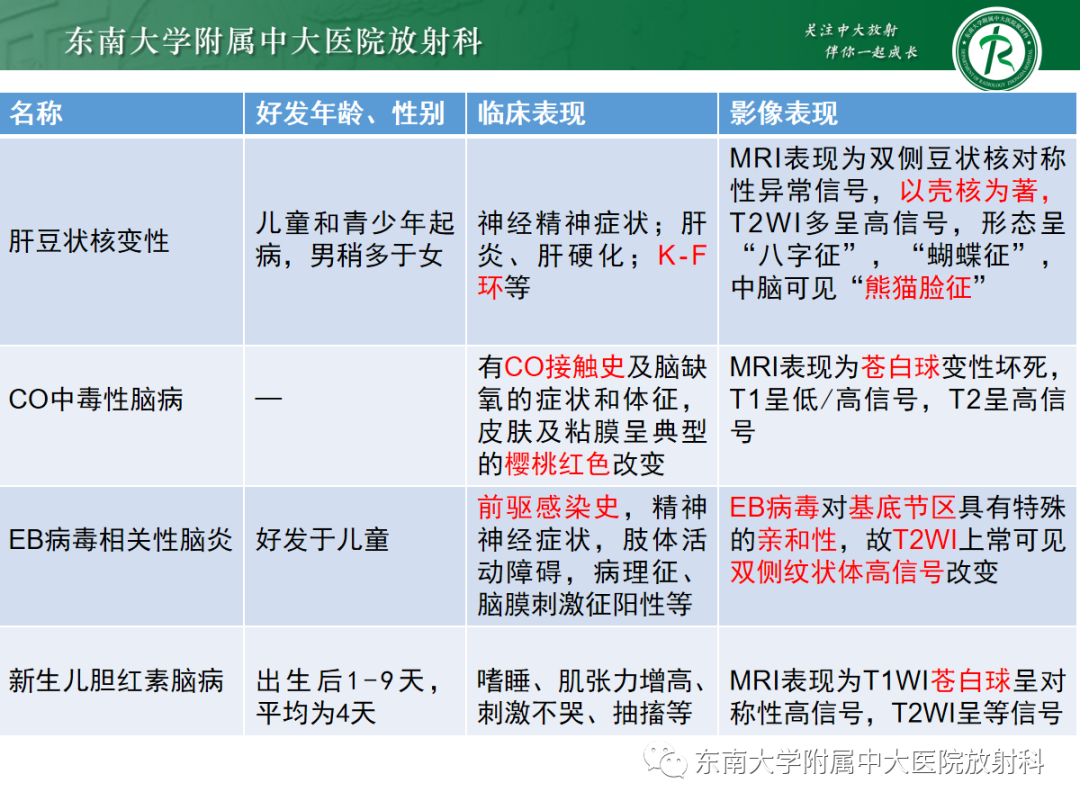 影像PPT - 【PPT】肝豆状核变性-28
