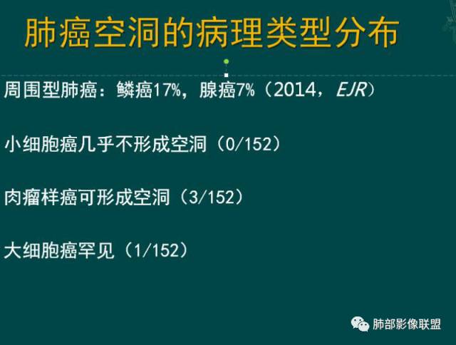 影像PPT - 肺部影像病理——鼻涕泡-48