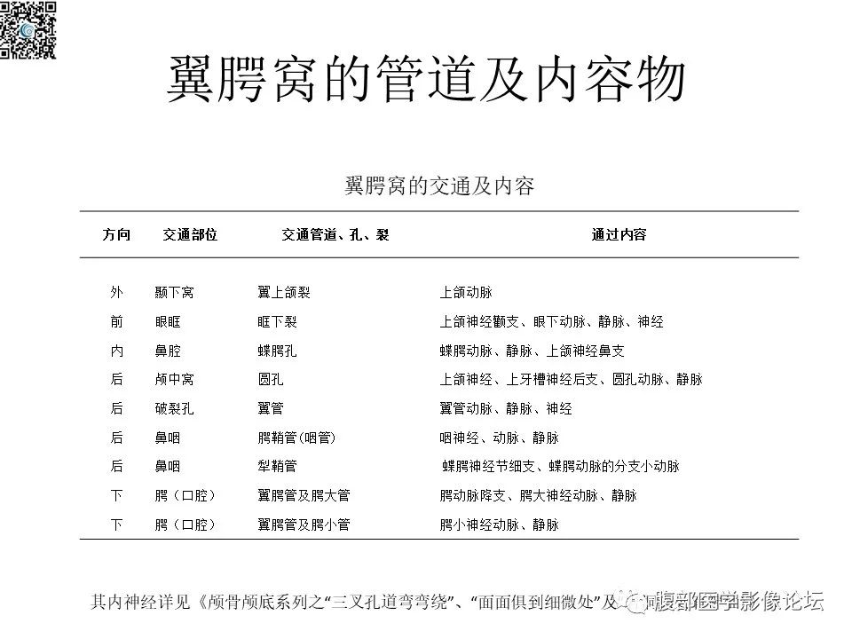 影像PPT - 【PPT】颅骨颅底系列之八面灵通翼腭窝-13