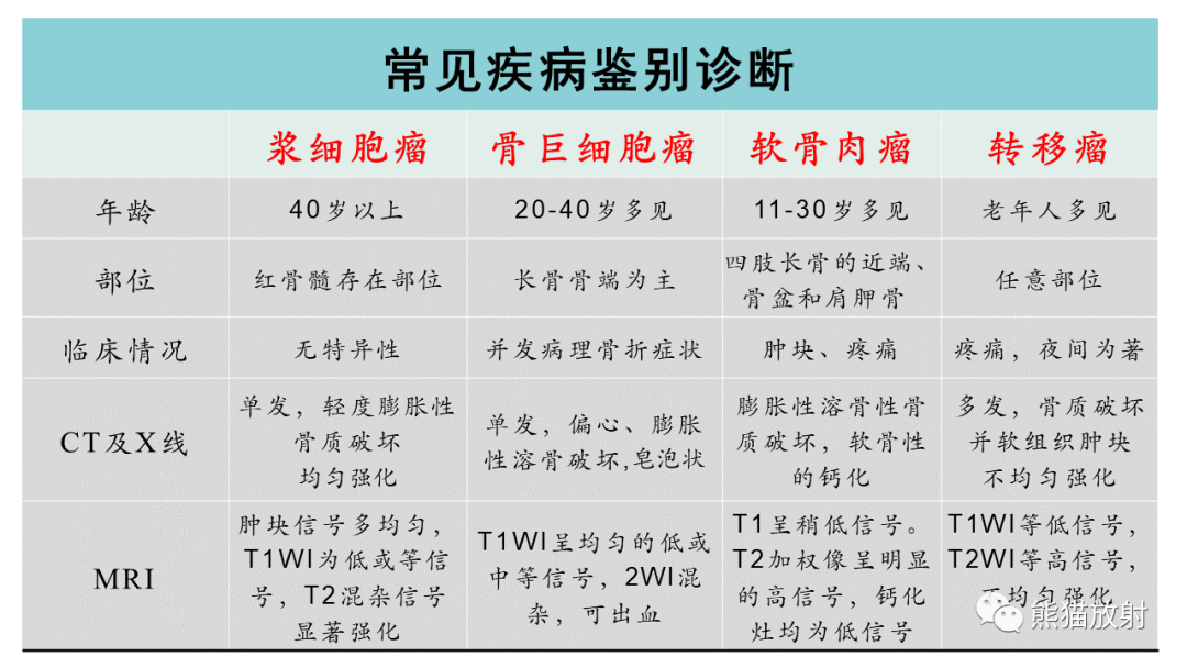 影像PPT - 【病例】髂骨孤立性浆细胞瘤VS骨巨细胞瘤-35