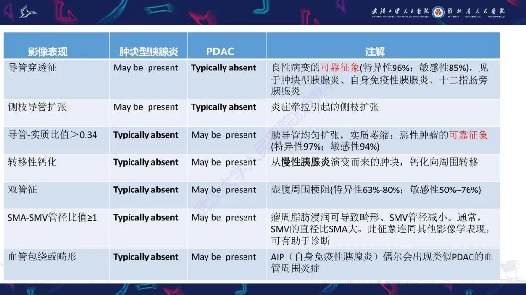 影像PPT - 【PPT】慢性胰腺炎与胰腺肿瘤影像鉴别诊断-29