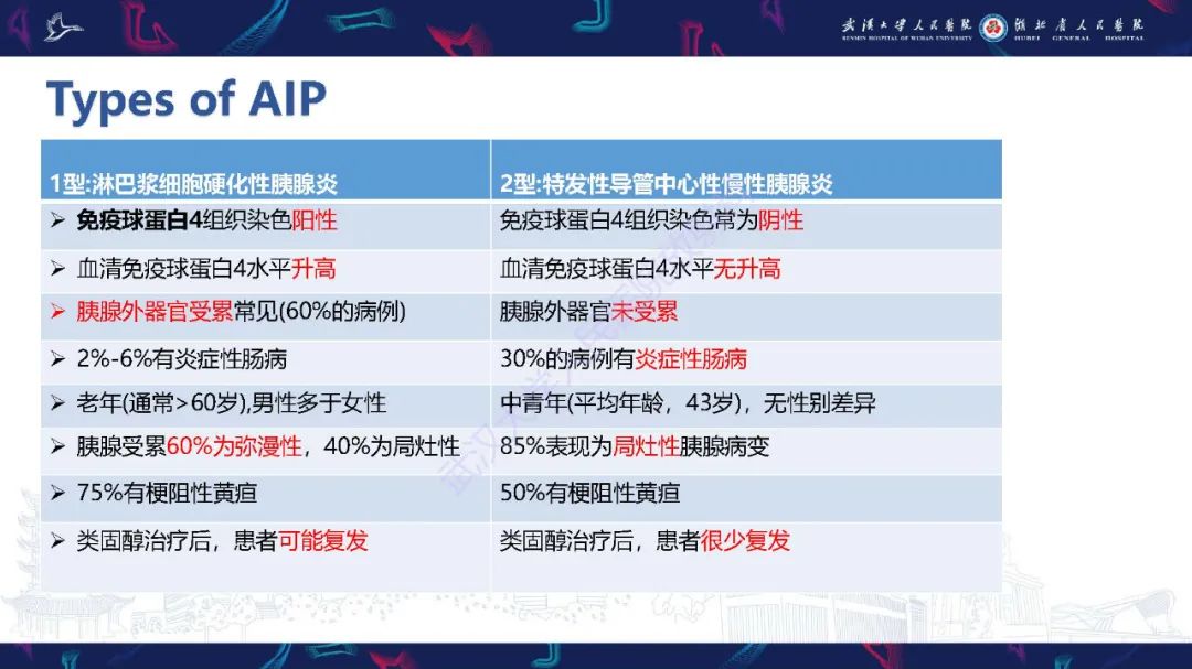 影像PPT - 【PPT】慢性胰腺炎与胰腺肿瘤影像鉴别诊断-31