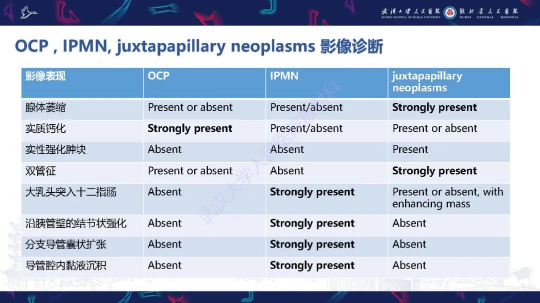 影像PPT - 【PPT】慢性胰腺炎与胰腺肿瘤影像鉴别诊断-44