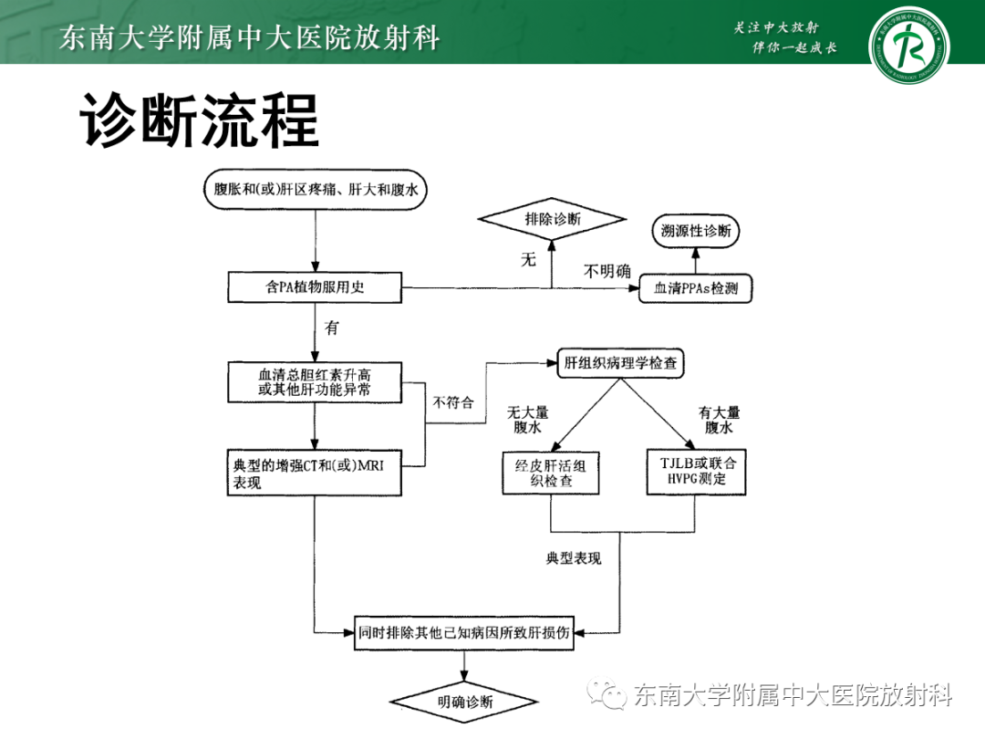 影像PPT - 【PPT】肝窦阻塞综合征的影像-9