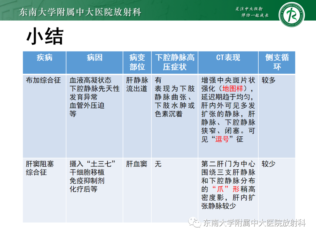 影像PPT - 【PPT】肝窦阻塞综合征的影像-24