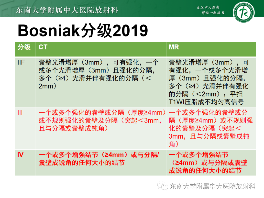 影像PPT - 【PPT】囊性肾癌的影像-15