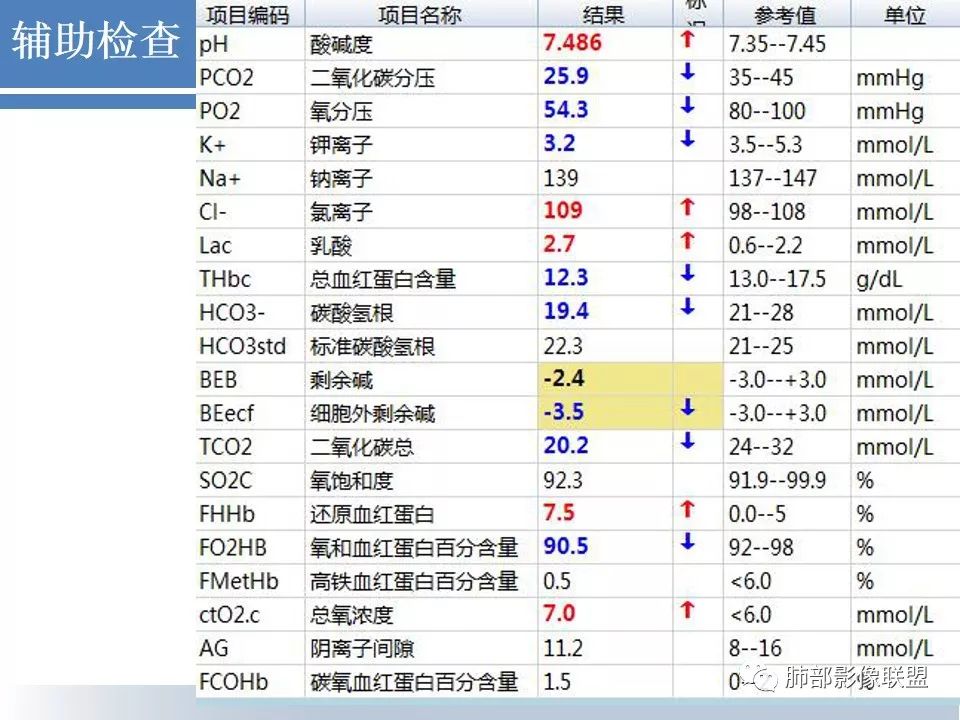 影像PPT - 【病例】结核千千面-6 影像PPT - 【病例】结核千千面-6