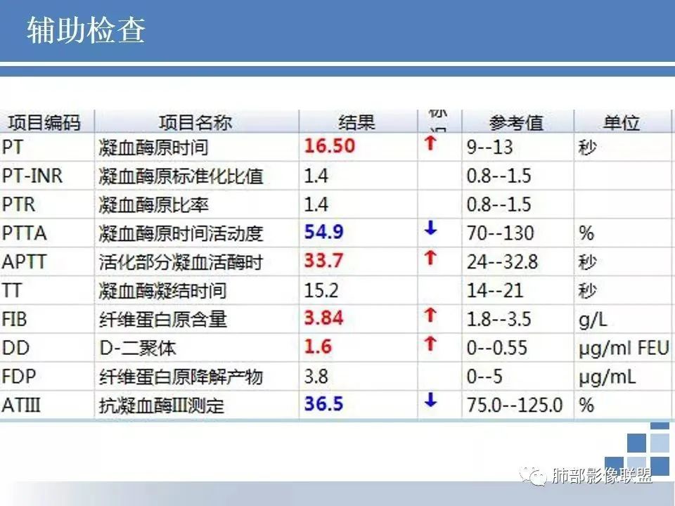 影像PPT - 【病例】结核千千面-3 影像PPT - 【病例】结核千千面-3