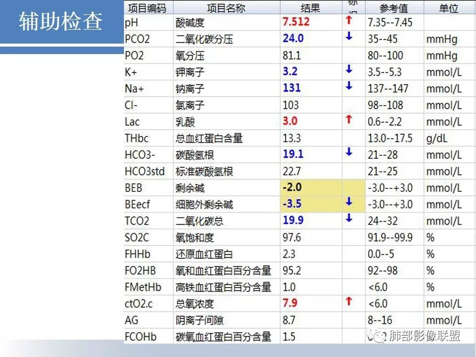 影像PPT - 【病例】结核千千面-7 影像PPT - 【病例】结核千千面-7
