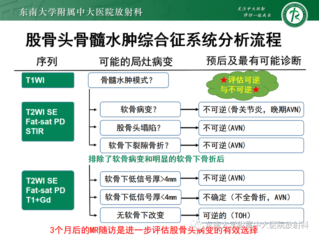 影像PPT - 【PPT】髋关节暂时性骨质疏松症TOH-25