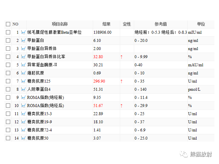 影像PPT - 【病例】卵巢黏液性囊腺瘤 VS 卵巢黄素囊肿-17