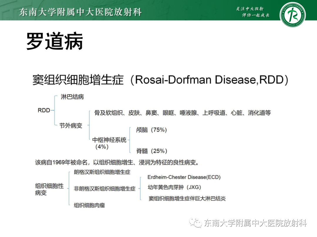 影像PPT - 【PPT】中枢神经系统罗道病-6 影像PPT - 【PPT】中枢神经系统罗道病-6