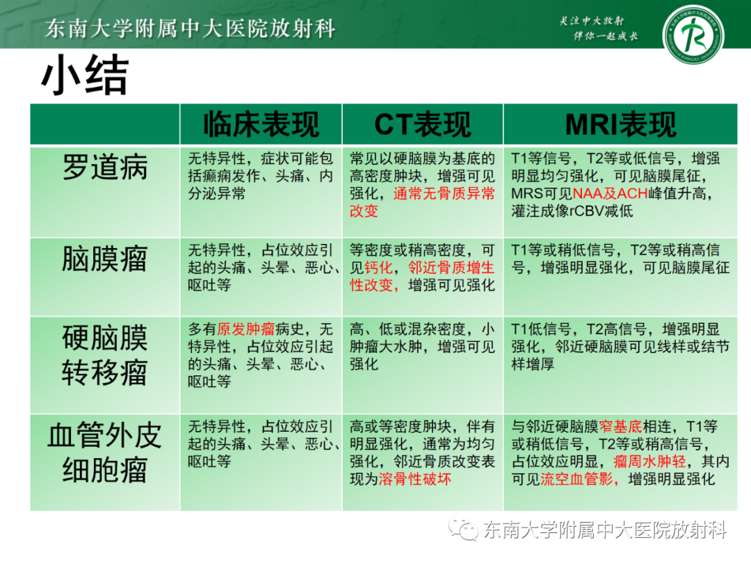 影像PPT - 【PPT】中枢神经系统罗道病-28 影像PPT - 【PPT】中枢神经系统罗道病-28