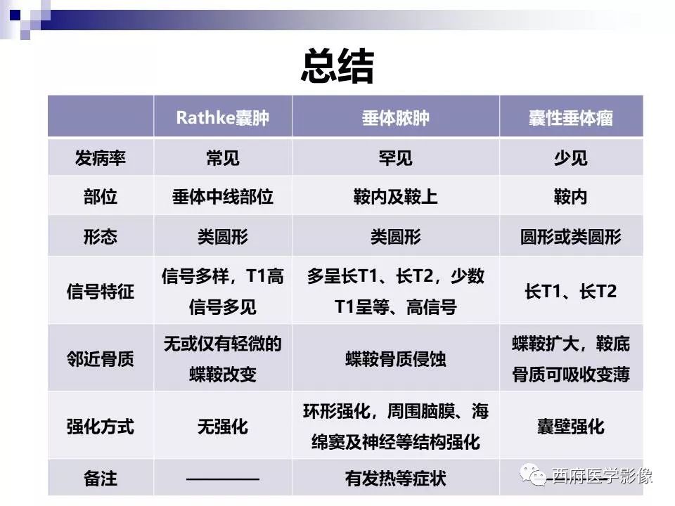 影像PPT - 【PPT】垂体囊性病变回顾性讨论-44