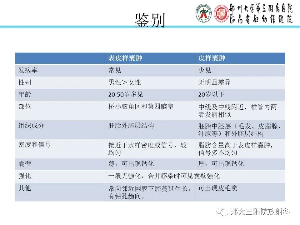 影像PPT - 【PPT】皮样囊肿与表皮样囊肿的鉴别-34