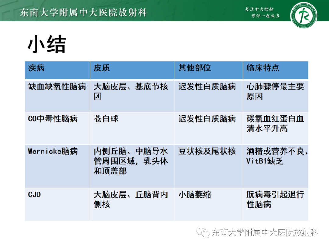 影像PPT - 【PPT】成人缺血缺氧性脑病(HIE)-27 影像PPT - 【PPT】成人缺血缺氧性脑病(HIE)-27