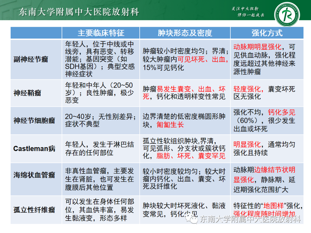 影像PPT - 【PPT】腹膜后副神经节瘤的影像-34
