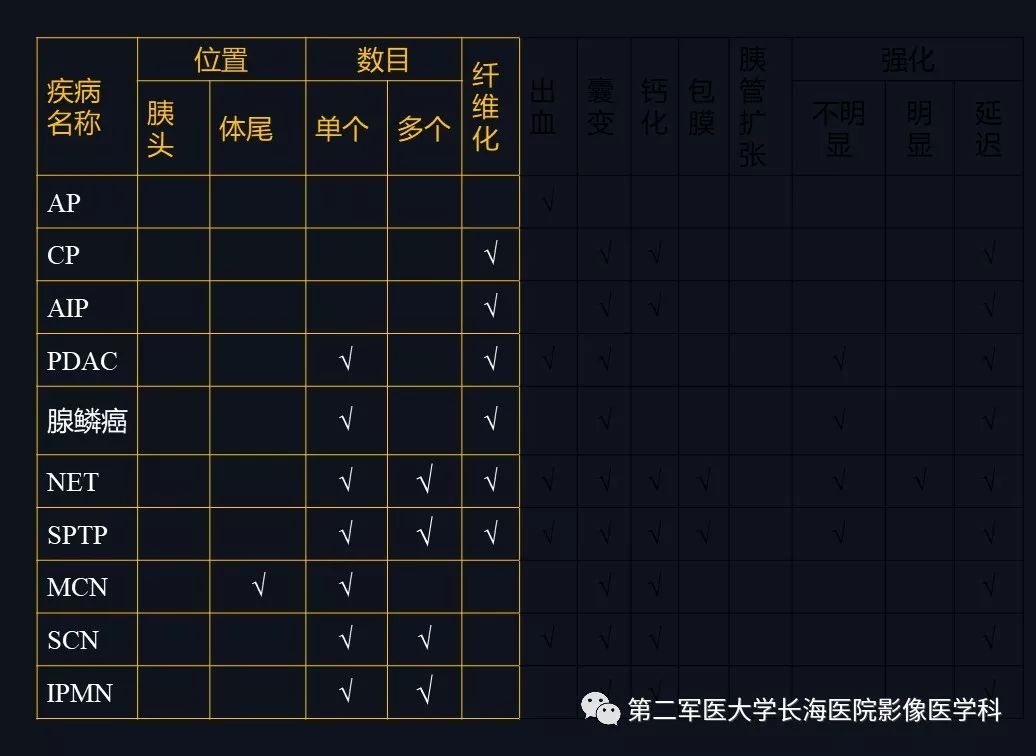 影像PPT - 【PPT】胰腺基本病变：影像与病理-26