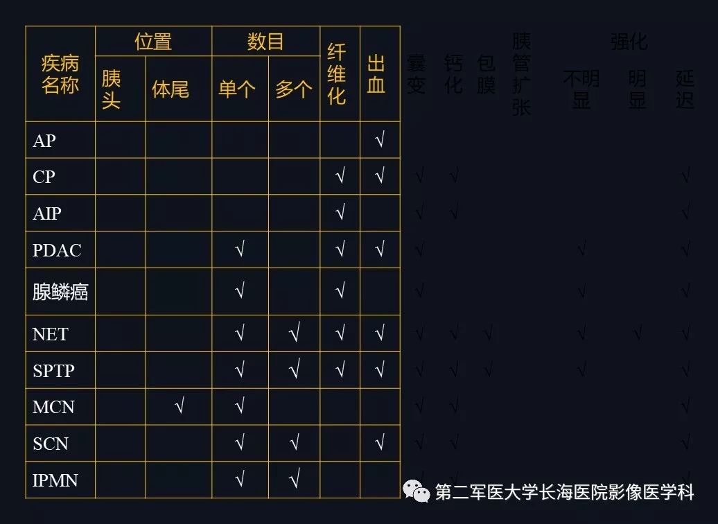 影像PPT - 【PPT】胰腺基本病变：影像与病理-33