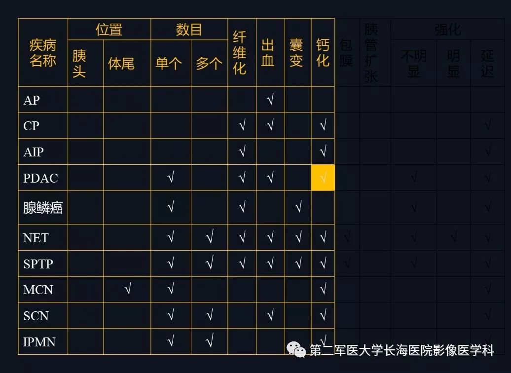 影像PPT - 【PPT】胰腺基本病变：影像与病理-44
