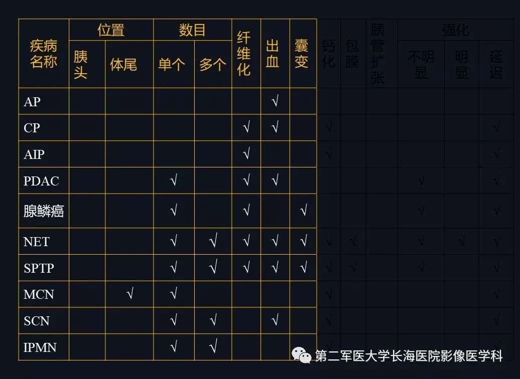影像PPT - 【PPT】胰腺基本病变：影像与病理-41