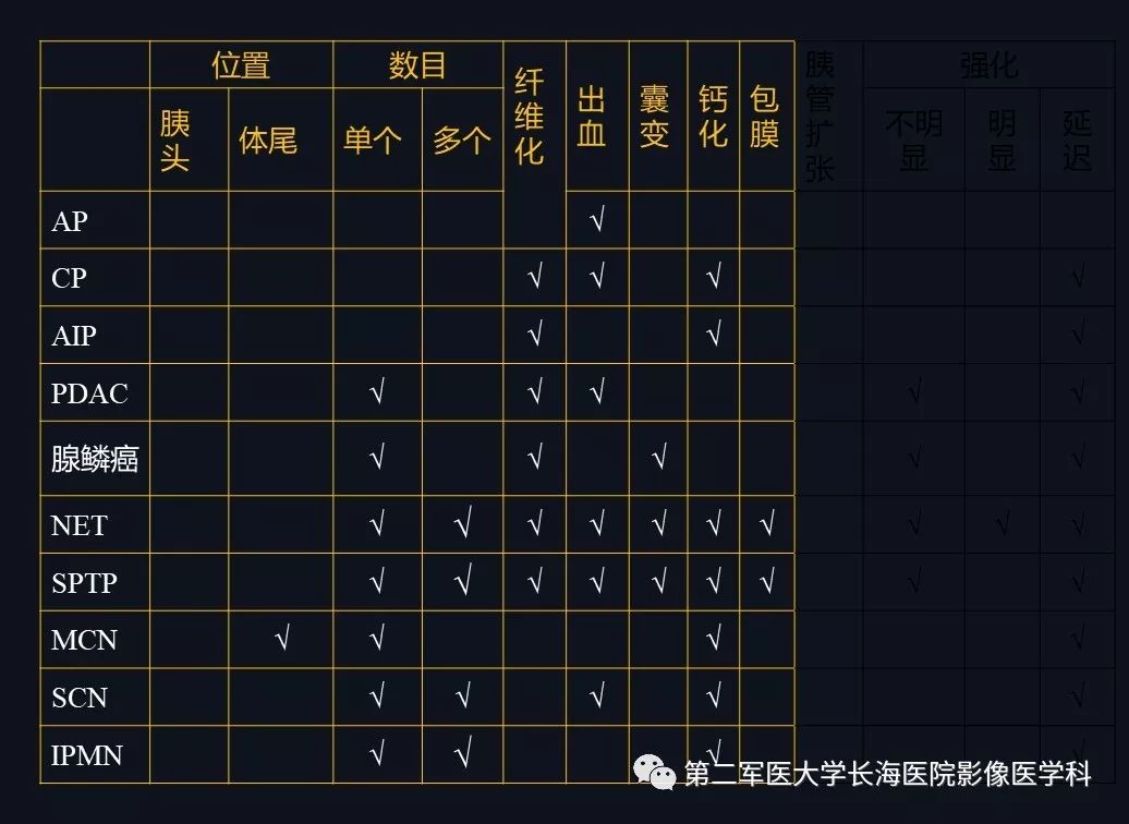 影像PPT - 【PPT】胰腺基本病变：影像与病理-53