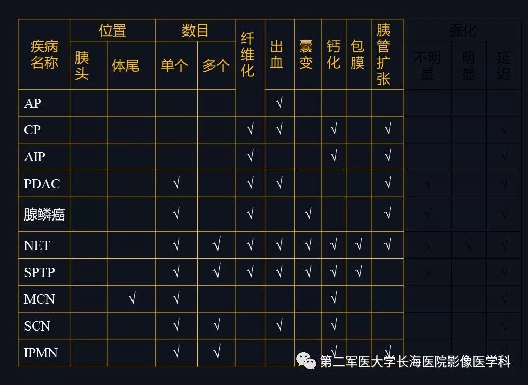 影像PPT - 【PPT】胰腺基本病变：影像与病理-60