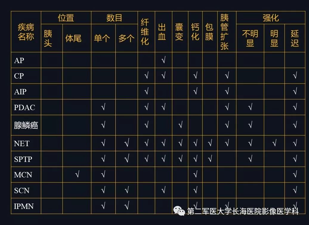 影像PPT - 【PPT】胰腺基本病变：影像与病理-69