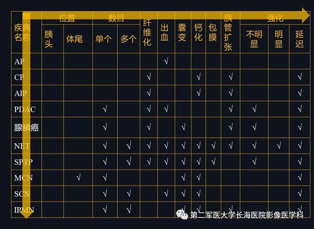 影像PPT - 【PPT】胰腺基本病变：影像与病理-76
