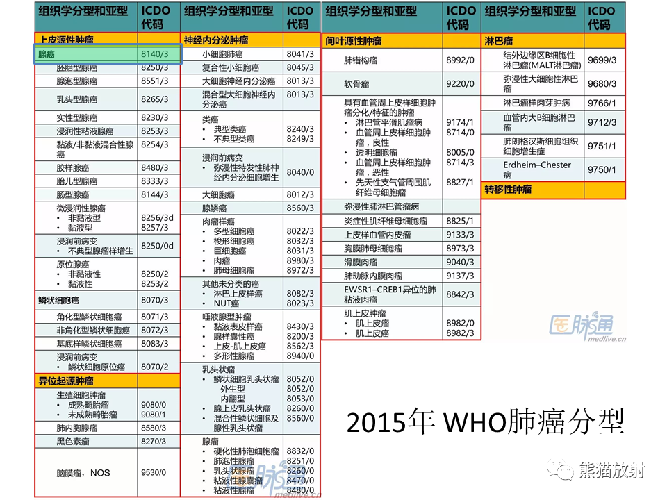 影像PPT - 【病例】肺浸润性腺癌2例CT影像-28