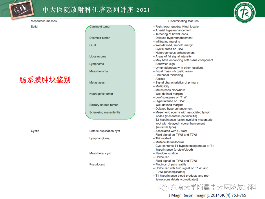 影像PPT - 【PPT】腹膜病变的影像分析思路-6