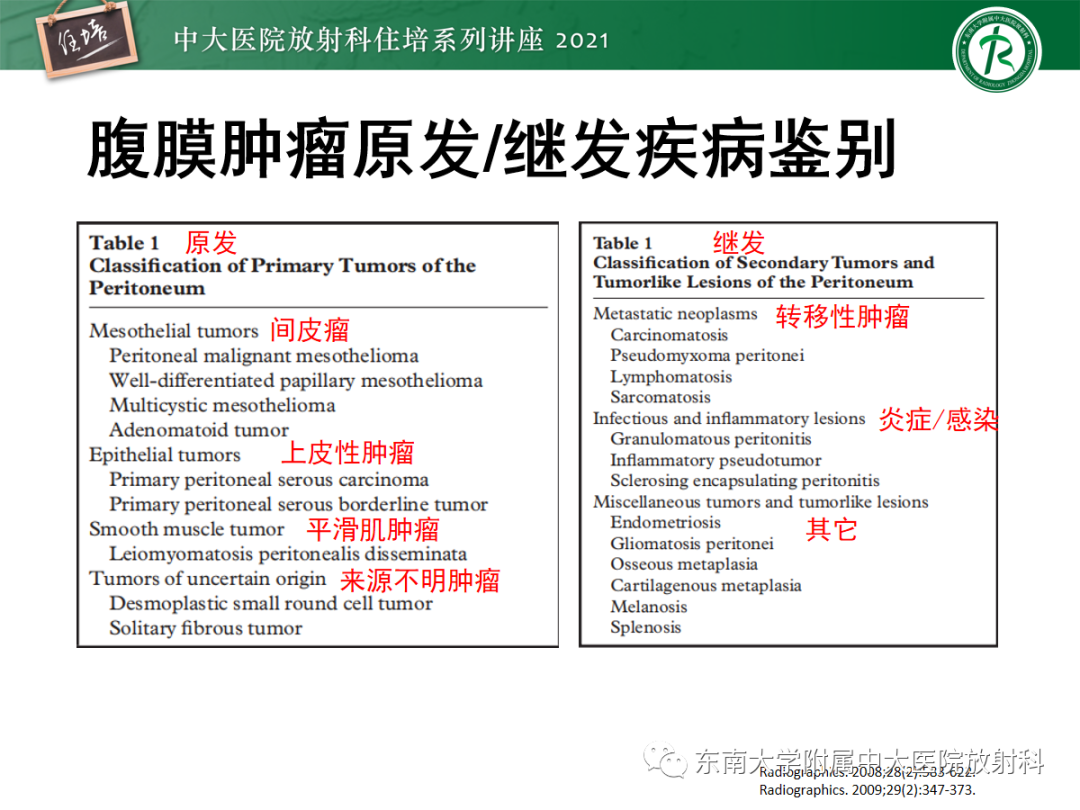 影像PPT - 【PPT】腹膜病变的影像分析思路-5