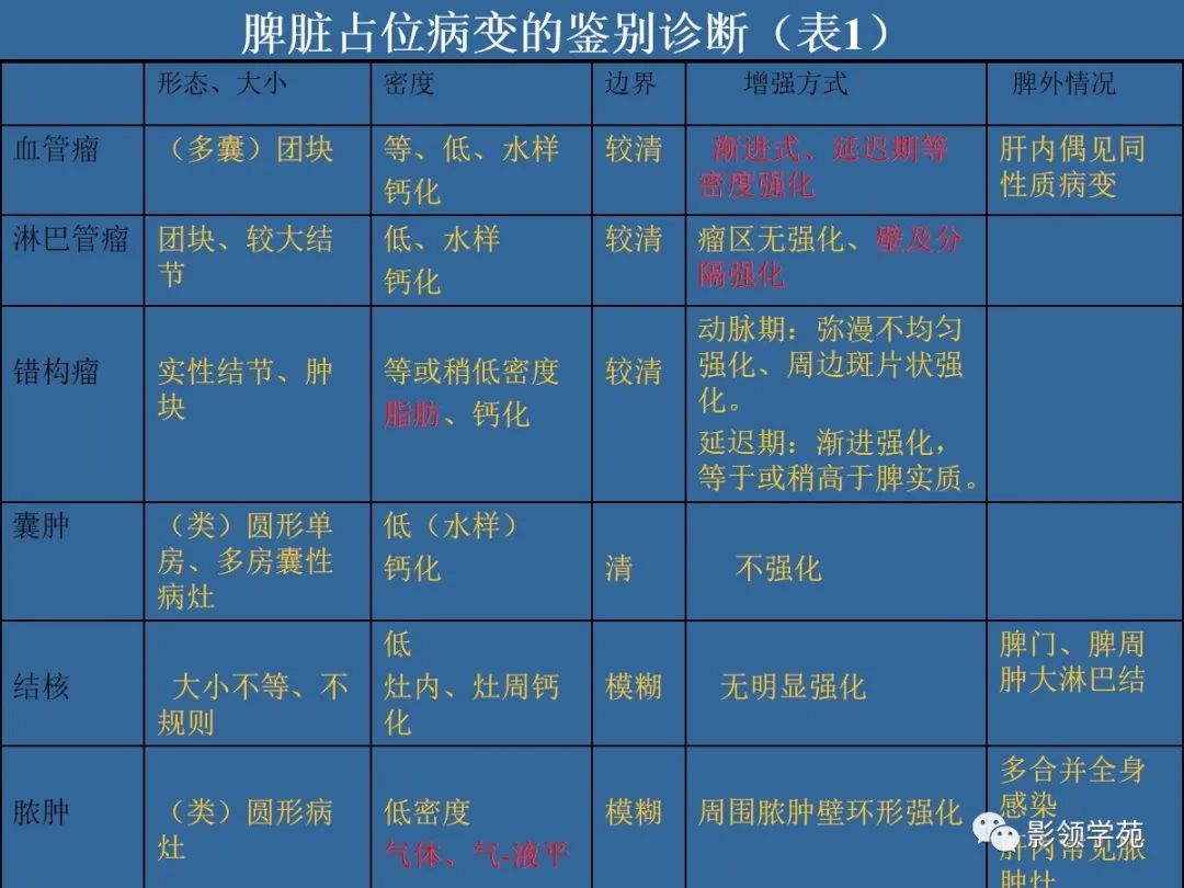 影像PPT - 脾脏肿瘤CT诊断-20 影像PPT - 脾脏肿瘤CT诊断-20