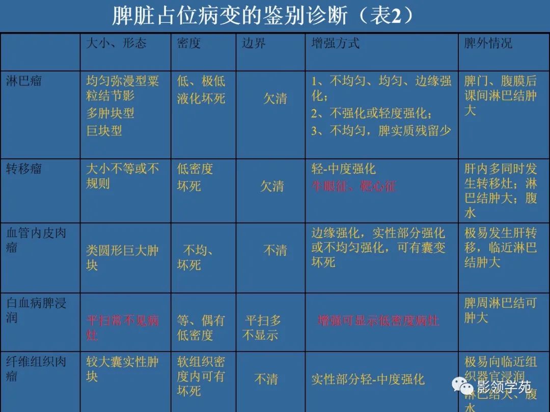 影像PPT - 脾脏肿瘤CT诊断-21 影像PPT - 脾脏肿瘤CT诊断-21