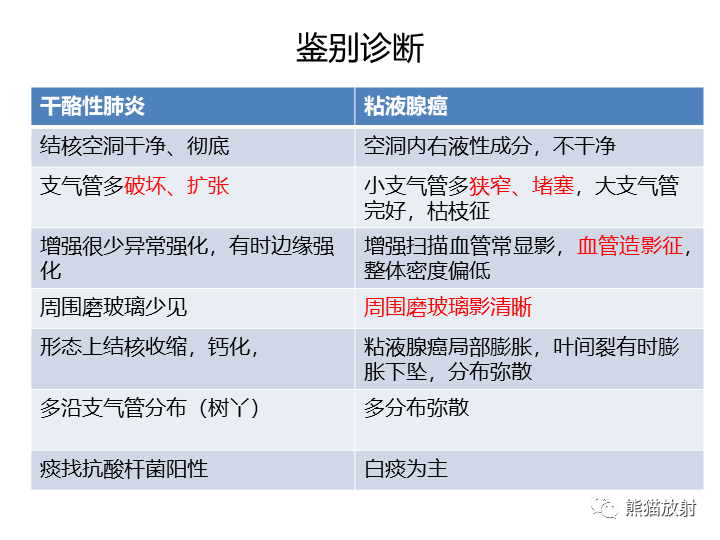 影像PPT - 【病例】肺黏液腺癌2例CT影像-34