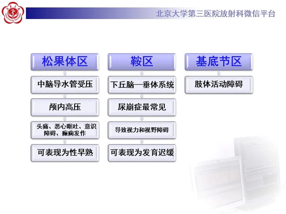 影像PPT - 【PPT】松果体区生殖细胞瘤-15