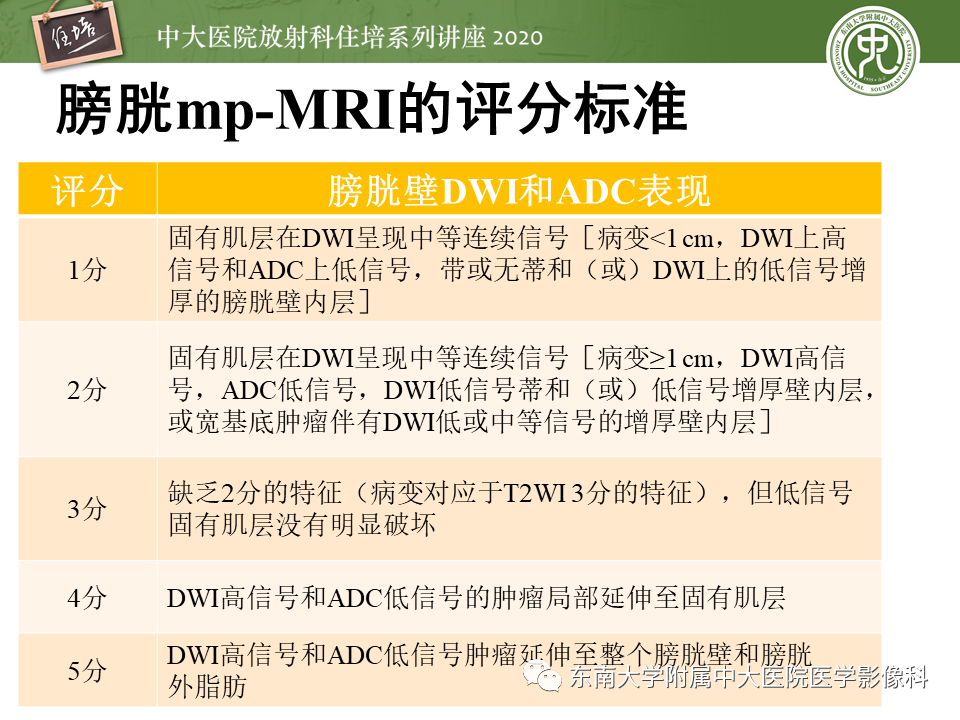 影像PPT - 【PPT】膀胱Ⅵ-RADS解读-18