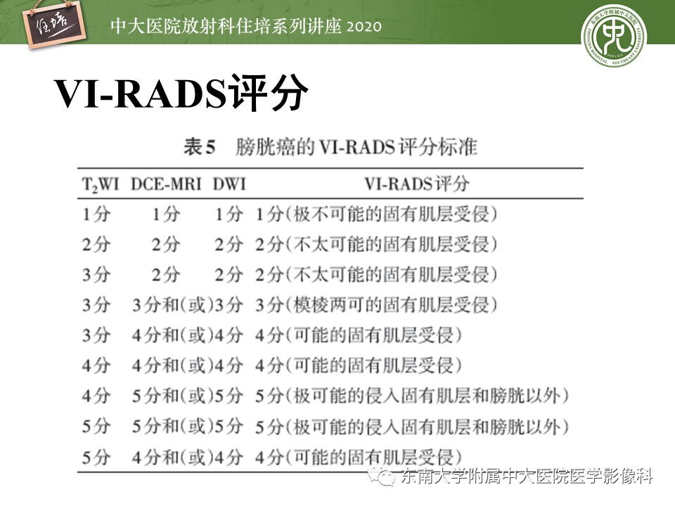影像PPT - 【PPT】膀胱Ⅵ-RADS解读-20