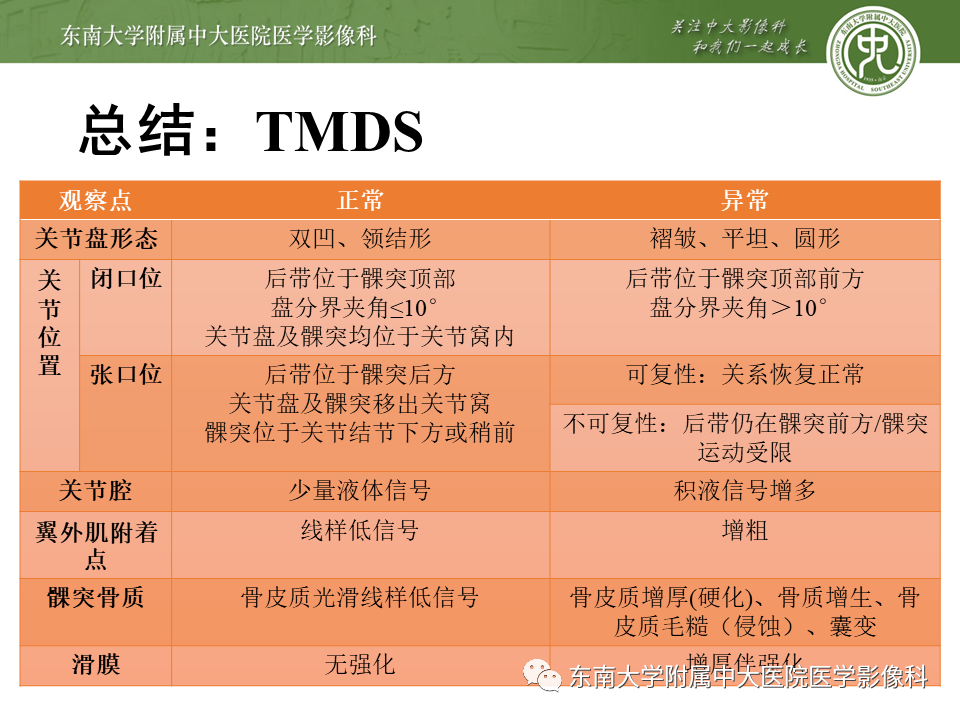 影像PPT - 【PPT】颞下颌关节紊乱病影像诊断-32